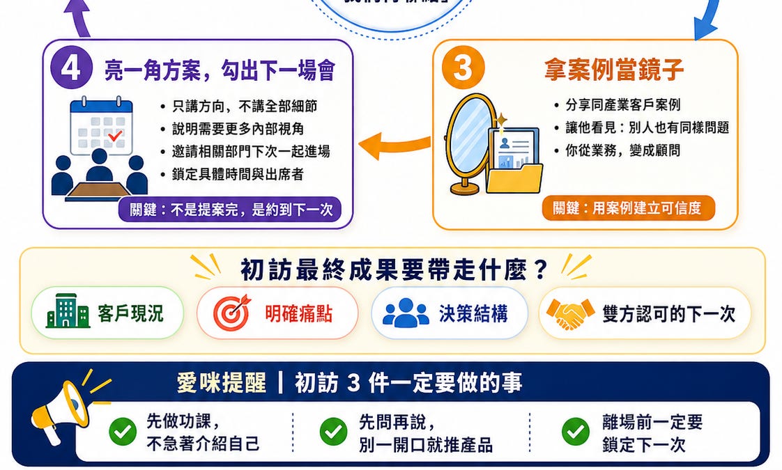 B2B 初次拜訪怎麼留伏筆？