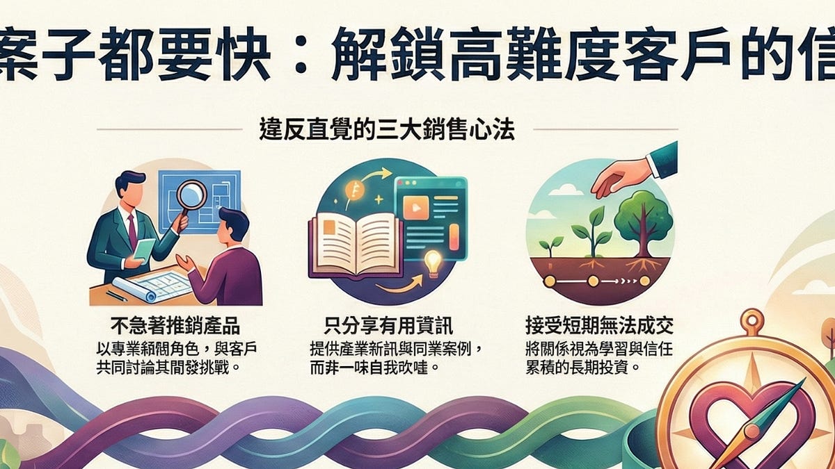 三個違反「業務直覺」的成交法