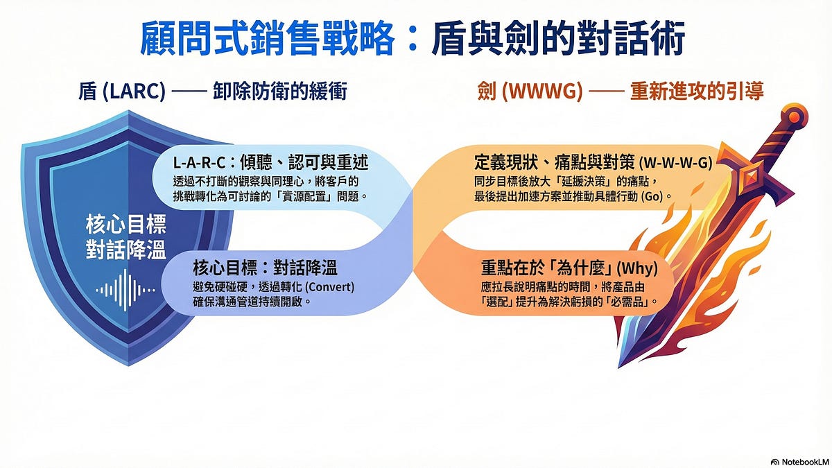 39%被你放棄的「拒絕」,其實都能化成千萬金礦