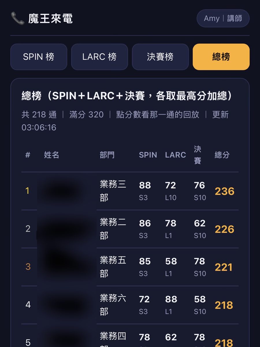 魔王來電：AI 評分即時排行榜